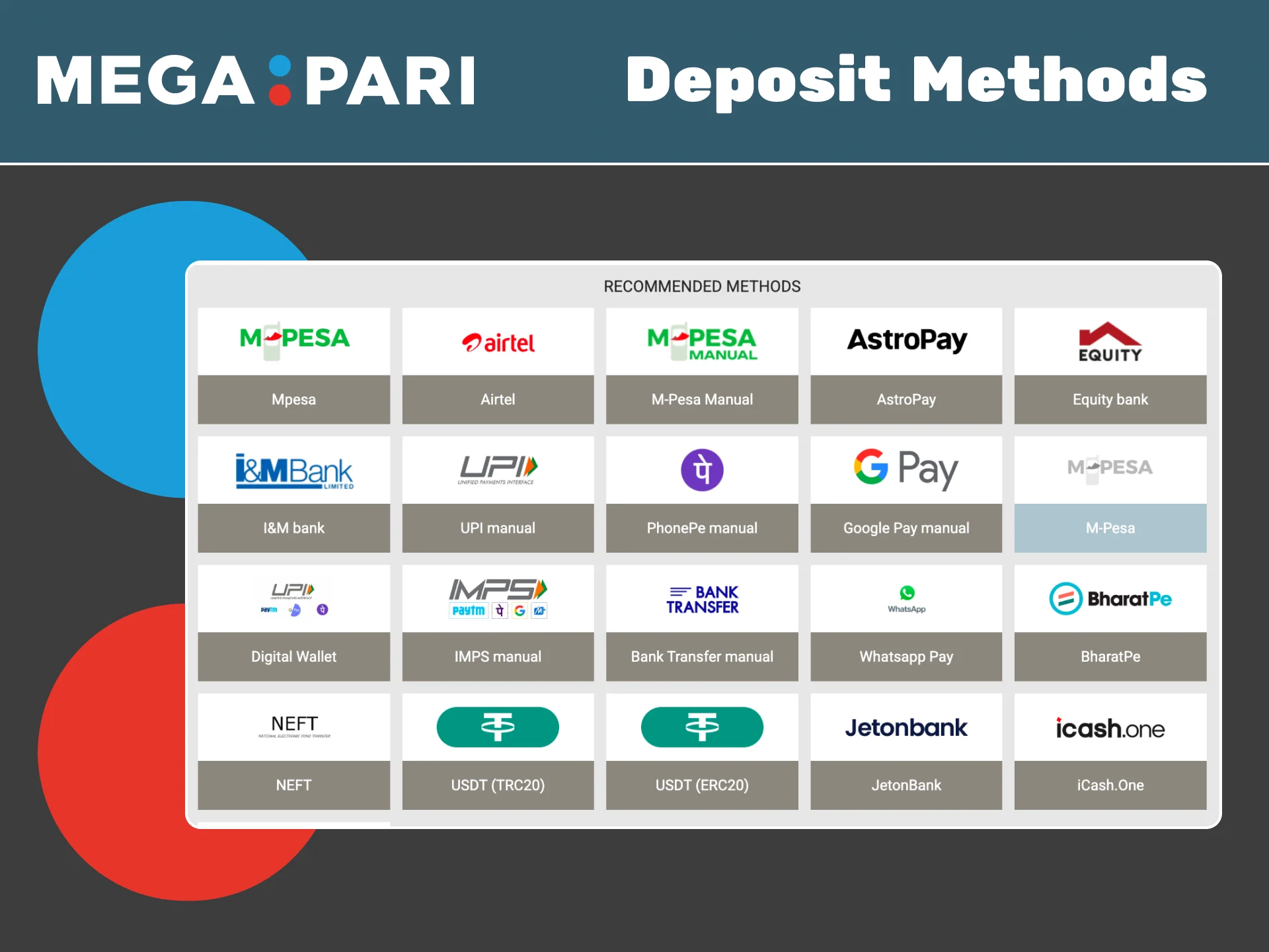 Deposit funds on Megapari using popular and secure payment methods available in Kenya.